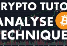Tutoriel TradingView pour l’analyse technique du Bitcoin !